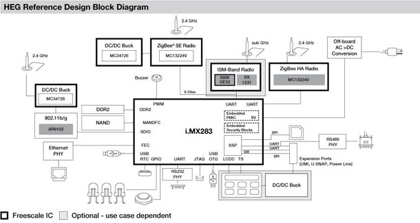 Home Energy Gateway